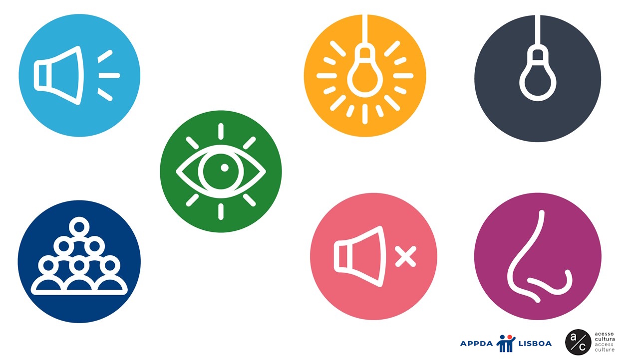 Sete pictogramas usados em mapas sensoriais.